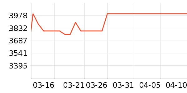 С��ѧ��ƽ����ʷ�۸�