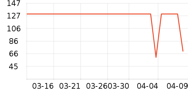 ���������/��Ʒ��ʷ�۸�