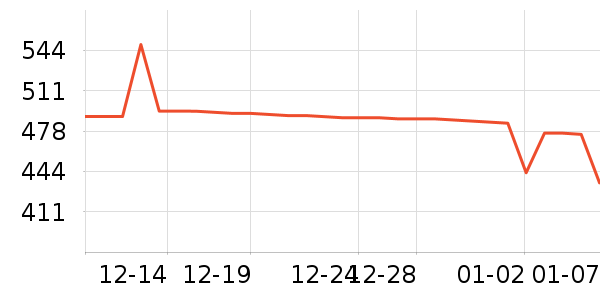 ���������뵶��ʷ�۸�