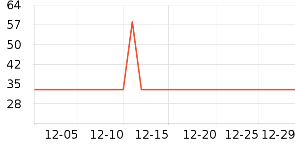 ��һ�������̲�Ʒ��ʷ�۸�