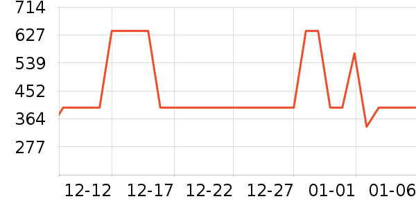 ����Ůʿ��Ь��ʷ�۸�