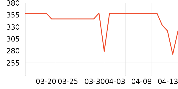 �����߻�������������ʷ�۸�