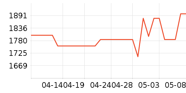 �ղ���ϴ�����ʷ�۸�