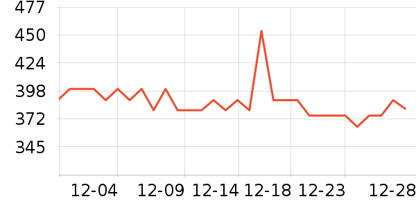 ŷ���Ż�����װ��ʷ�۸�