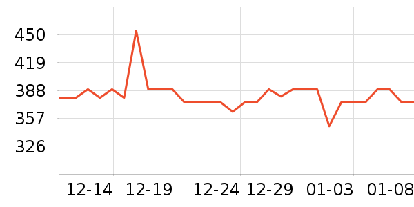 ŷ���Ż�����װ��ʷ�۸�