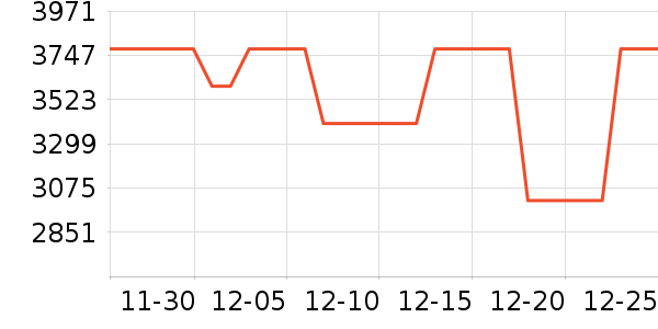 ���������ʷ�۸�