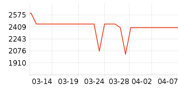 ƻ�������ֱ���ʷ�۸�