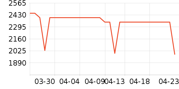 ƻ�������ֱ���ʷ�۸�