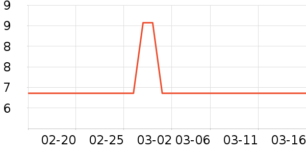 ��ʿ������/������ʷ�۸�