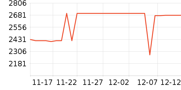 ��ҫ�ֻ���ʷ�۸�