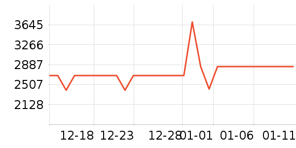 ��ҫ�ֻ���ʷ�۸�