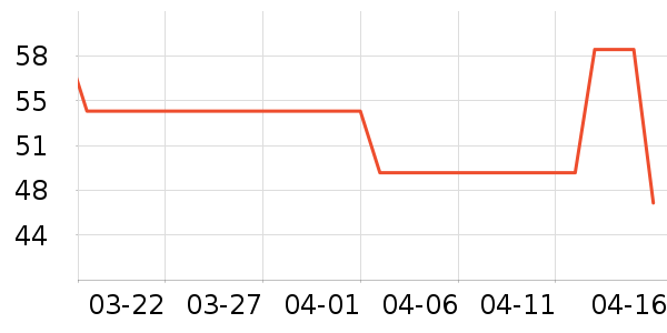 ����ʿ�����Ǳ���ʷ�۸�