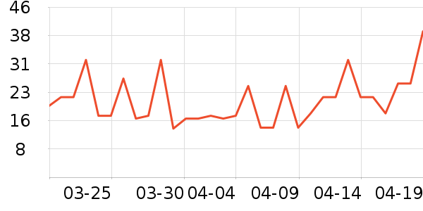 ���������/��Ʒ��ʷ�۸�