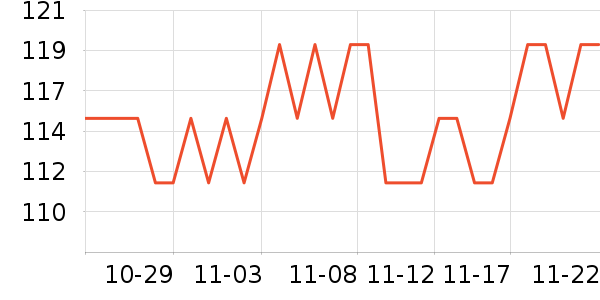 One's Member�����̷���ʷ�۸�