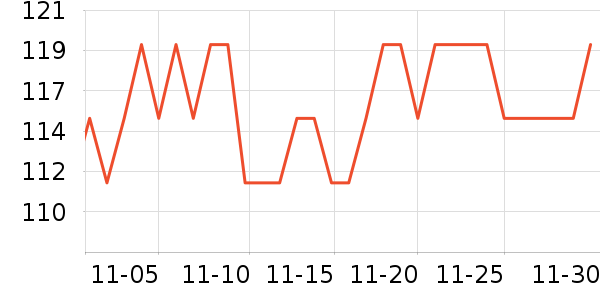 One's Member�����̷���ʷ�۸�
