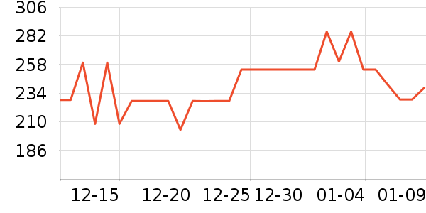 EVERYTHINK����/������ʷ�۸�