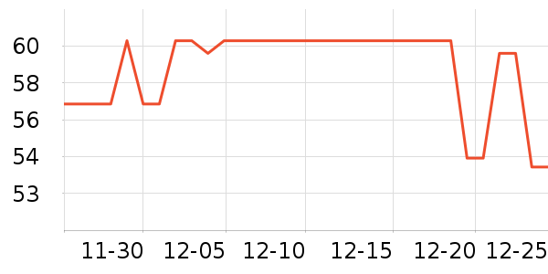 ������Ϸ�ֱ���ʷ�۸�