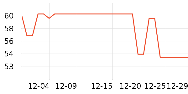 ������Ϸ�ֱ���ʷ�۸�