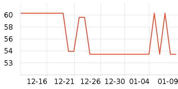 ������Ϸ�ֱ���ʷ�۸�