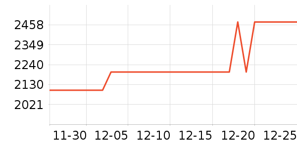 TCL�յ���ʷ�۸�