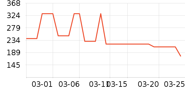 �����Ůʿ����Ь��ʷ�۸�