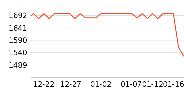 ���Ѿ���ʷ�۸�