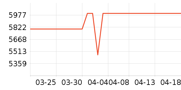 ƻ���ֻ���ʷ�۸�