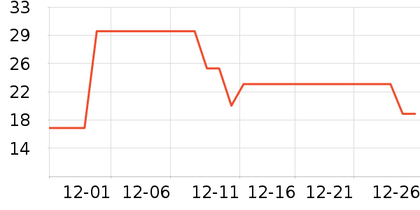 �������ѹ�������ʷ�۸�