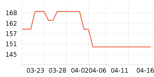 �ز��˶�Ь��ʷ�۸�