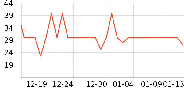 ���Ƿ�����������ʷ�۸�