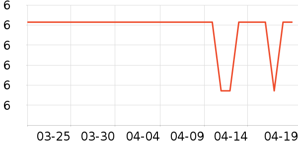 ���/�������ʷ�۸�