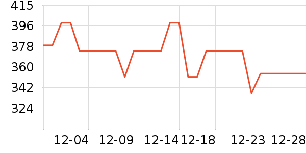 өʯ����ͷ��ʷ�۸�