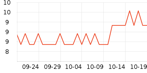 ���ɹ����۽�/����/������ʷ�۸�