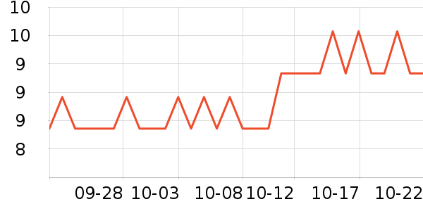 ���ɹ����۽�/����/������ʷ�۸�