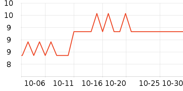 ���ɹ����۽�/����/������ʷ�۸�