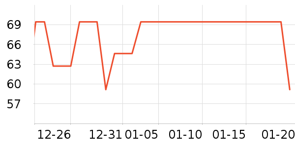 ��ŵ������ʷ�۸�