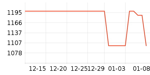 �����������г���ʷ�۸�