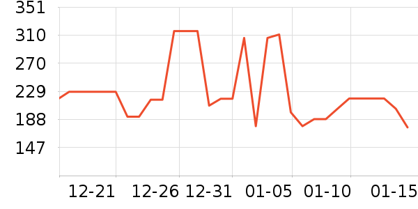 ����������/Ƥ����ʷ�۸�