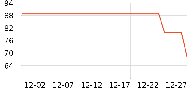 ѩ����˯��/�Ҿӷ���װ��ʷ�۸�