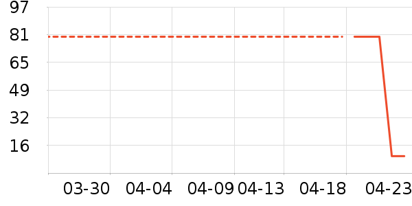 �ݵ���ʷ�۸�