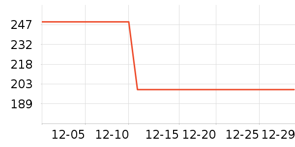 ƻ���ֻ���������ʷ�۸�