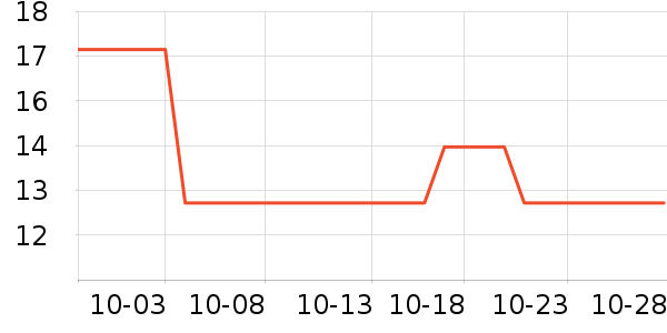 ��ͼ����������ʷ�۸�