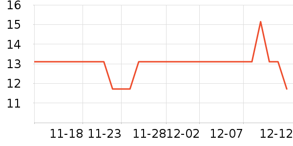 ��ͼ����������ʷ�۸�