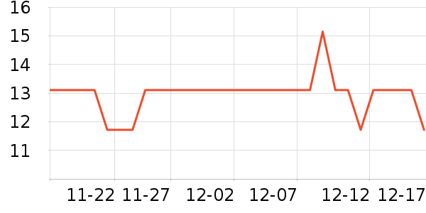 ��ͼ����������ʷ�۸�