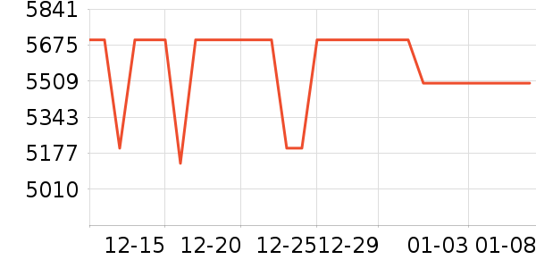 OPPO�ֻ���ʷ�۸�