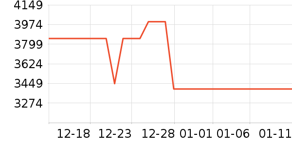 ƻ�������ֱ���ʷ�۸�