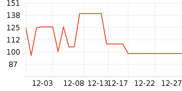 SecretWorld��ů������ʷ�۸�