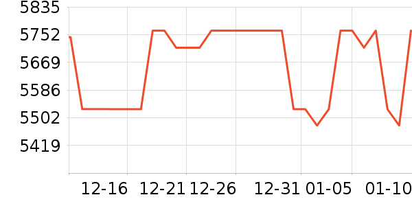 �������촲��ʷ�۸�