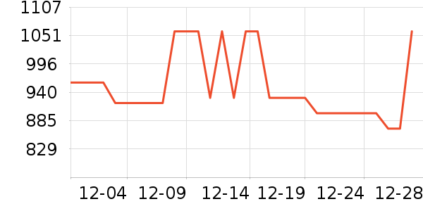 ��˾��Ůʽ���޷���ʷ�۸�