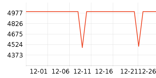 vivo�ֻ���ʷ�۸�